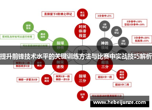 提升前锋技术水平的关键训练方法与比赛中实战技巧解析